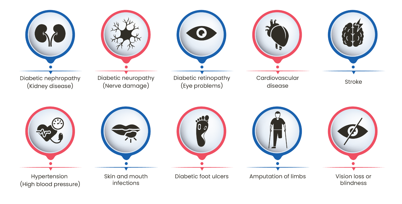 Diabetes Complications What Happens When Diabetes Is Not Well Managed Frontier Healthcare Group