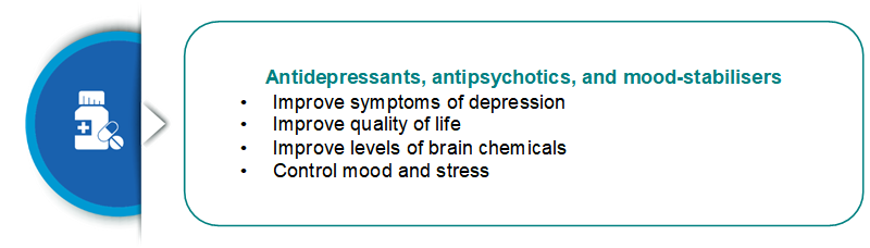 medication for depression such as antidepressants, antipsychotics and mood-stabilisers