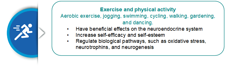 exercise and physical activity for depression