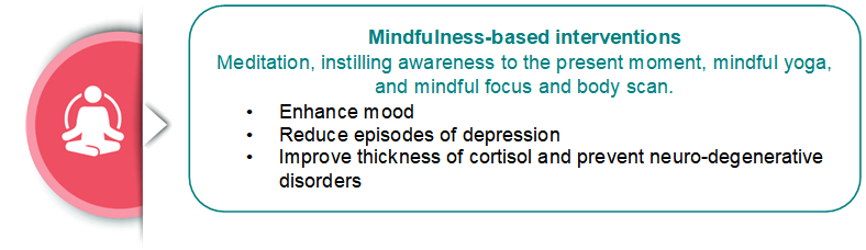 mindfulness-based interventions for depression