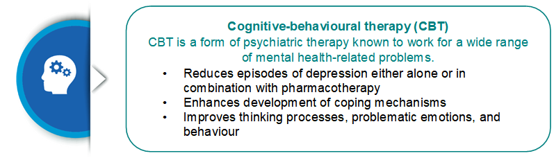 cognitive behavioural therapy (CBT) for depression