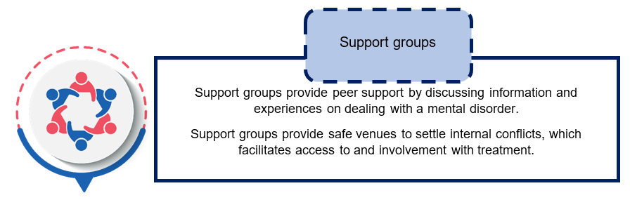 support groups for depression