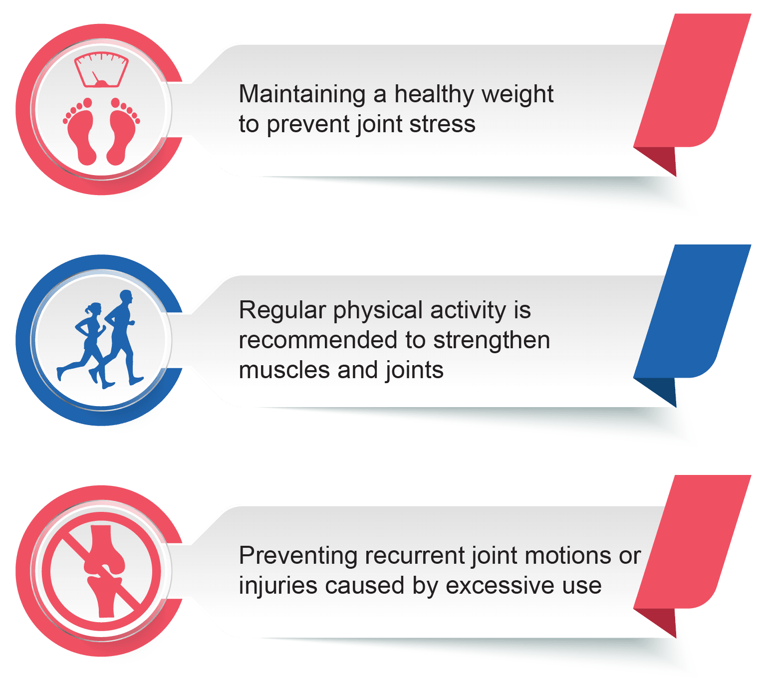 Osteoarthritis Frontier Healthcare Group Osteoarthritis Frontier Healthcare Group