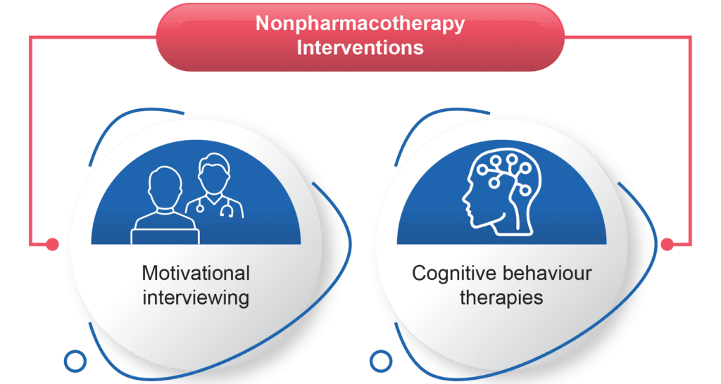 nonpharmacotherapy interventions: motivational interviewing and cognitive behaviour therapies