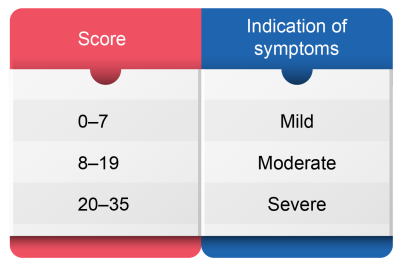 PES-Benign Prostatic Hyperplasia_Rec_v1.0_12Aug24-07