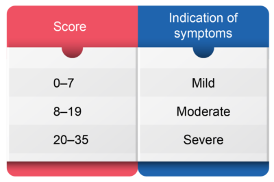 PES-Benign Prostatic Hyperplasia_Rec_v1.0_12Aug24-07