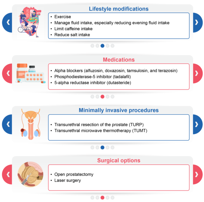 PES-Benign Prostatic Hyperplasia_Rec_v1.0_12Aug24-11