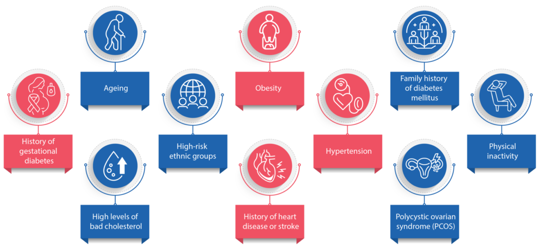 PES-Prediabetes_Rec_v1.0_31Jul24-03