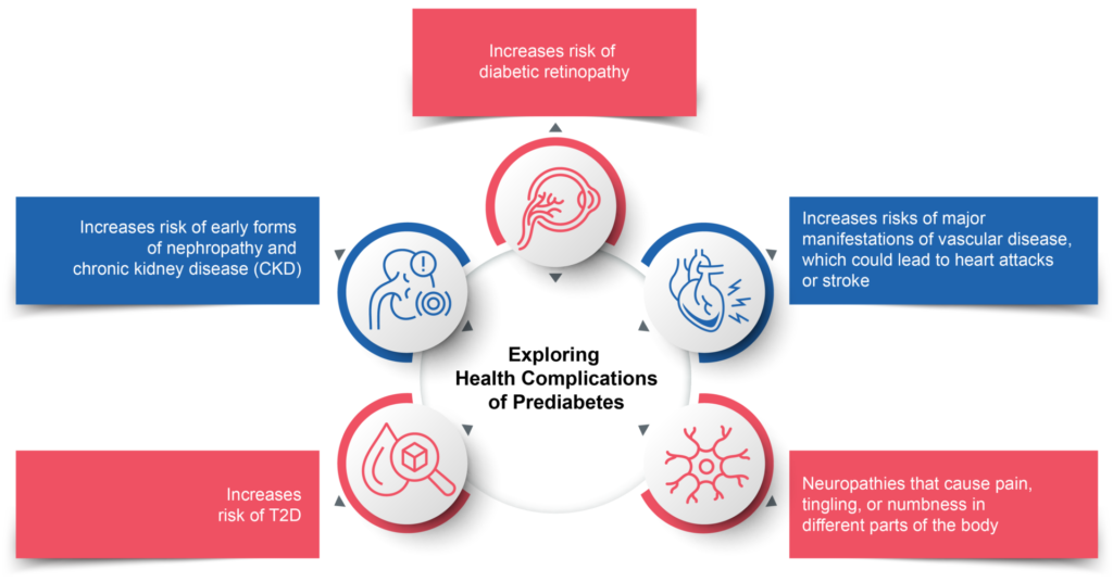 PES-Prediabetes_Rec_v1.0_31Jul24-04