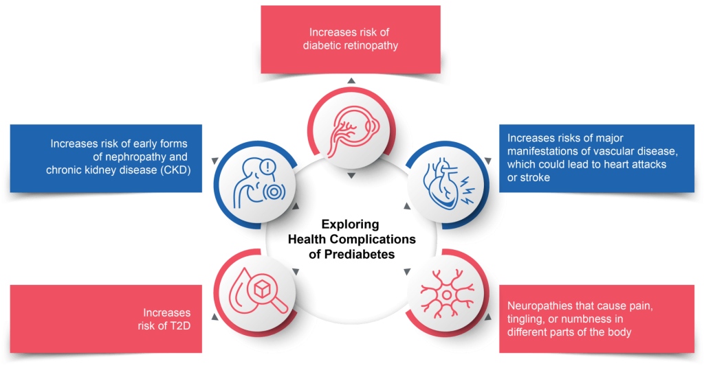 PES-Prediabetes_Rec_v1.0_31Jul24-04