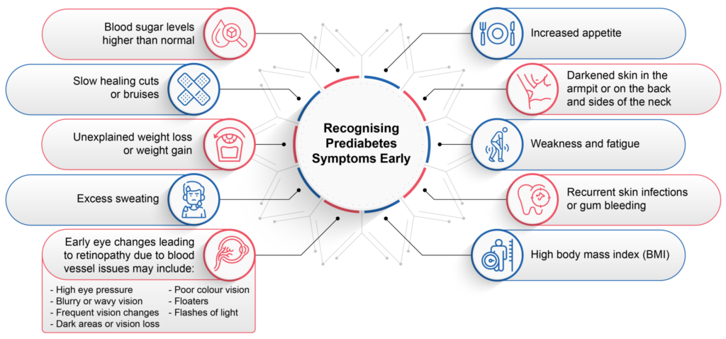 PES-Prediabetes_Rec_v1.0_31Jul24-05