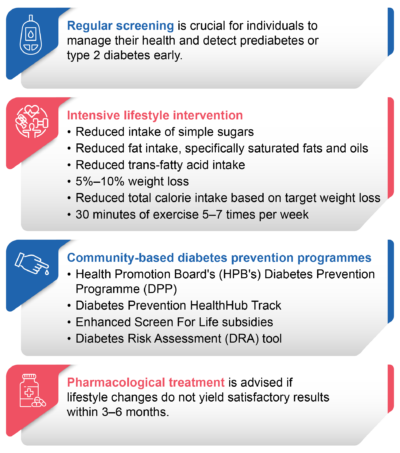 PES-Prediabetes_Rec_v1.0_31Jul24-07