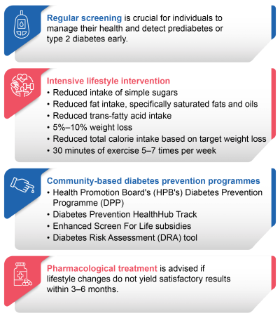 PES-Prediabetes_Rec_v1.0_31Jul24-07